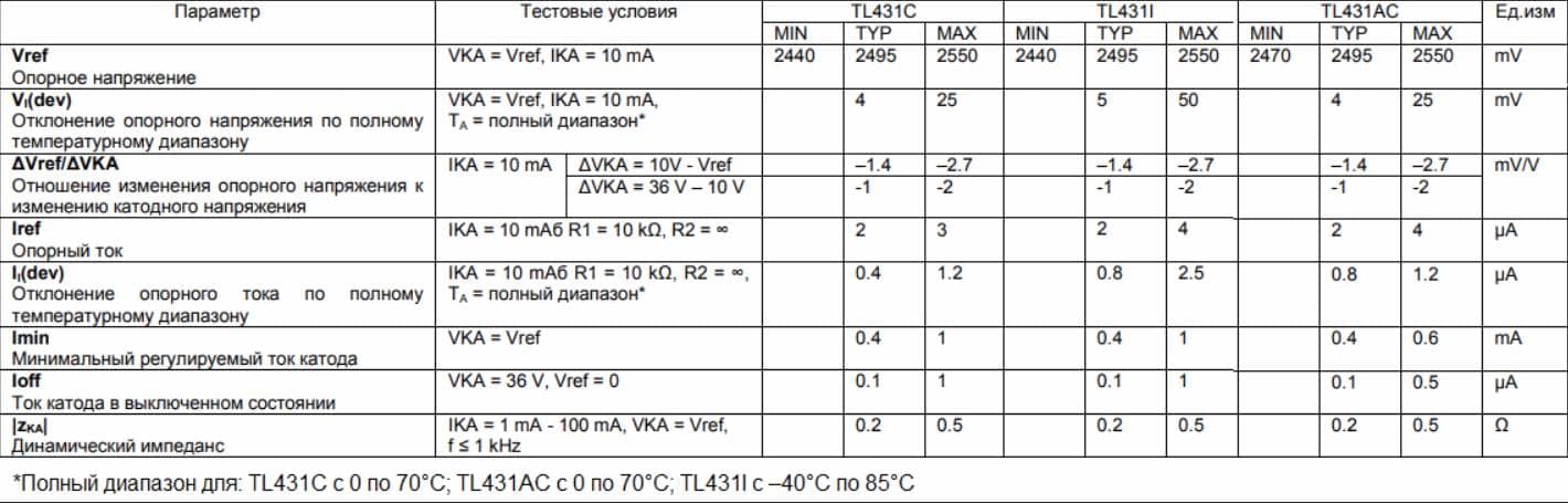 Характеристики TL431
