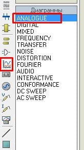Analog analysis proteus