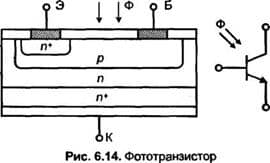 Структура n - p - n