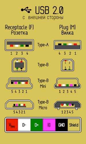 USB Type C