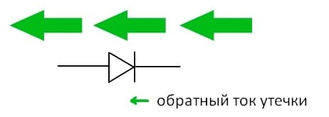 обратный ток утечки