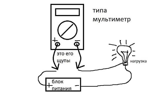 измерение силы тока