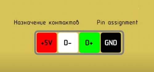 Распиновка USB по цветам