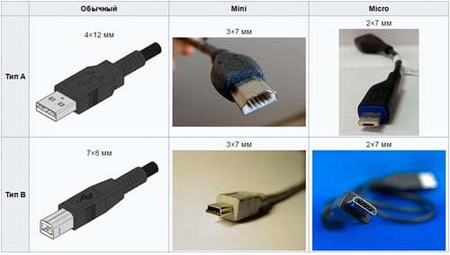 Виды USB