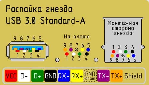 Распайка гнезда USB 3.0