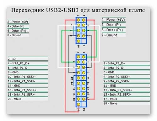 ЮСБ распиновка на материнке