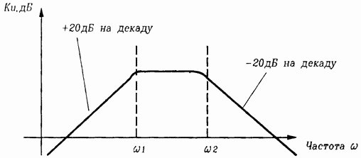 Что такое децибел
