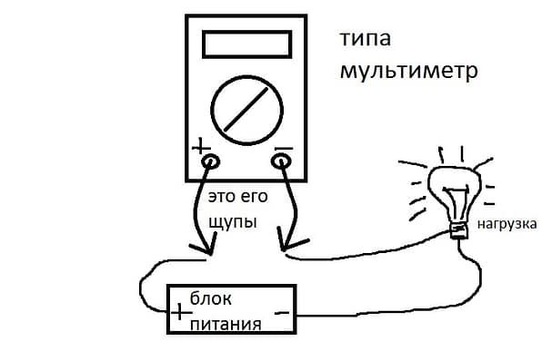 как измерить силу тока как измерить силу тока