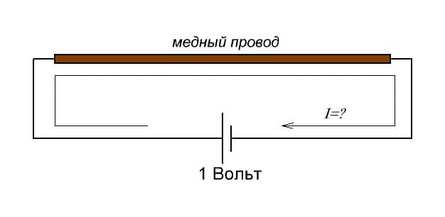 сила тока в проводнике сила тока в проводнике