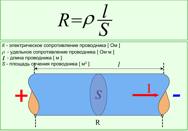 сопротивление проводника формула сопротивление проводника